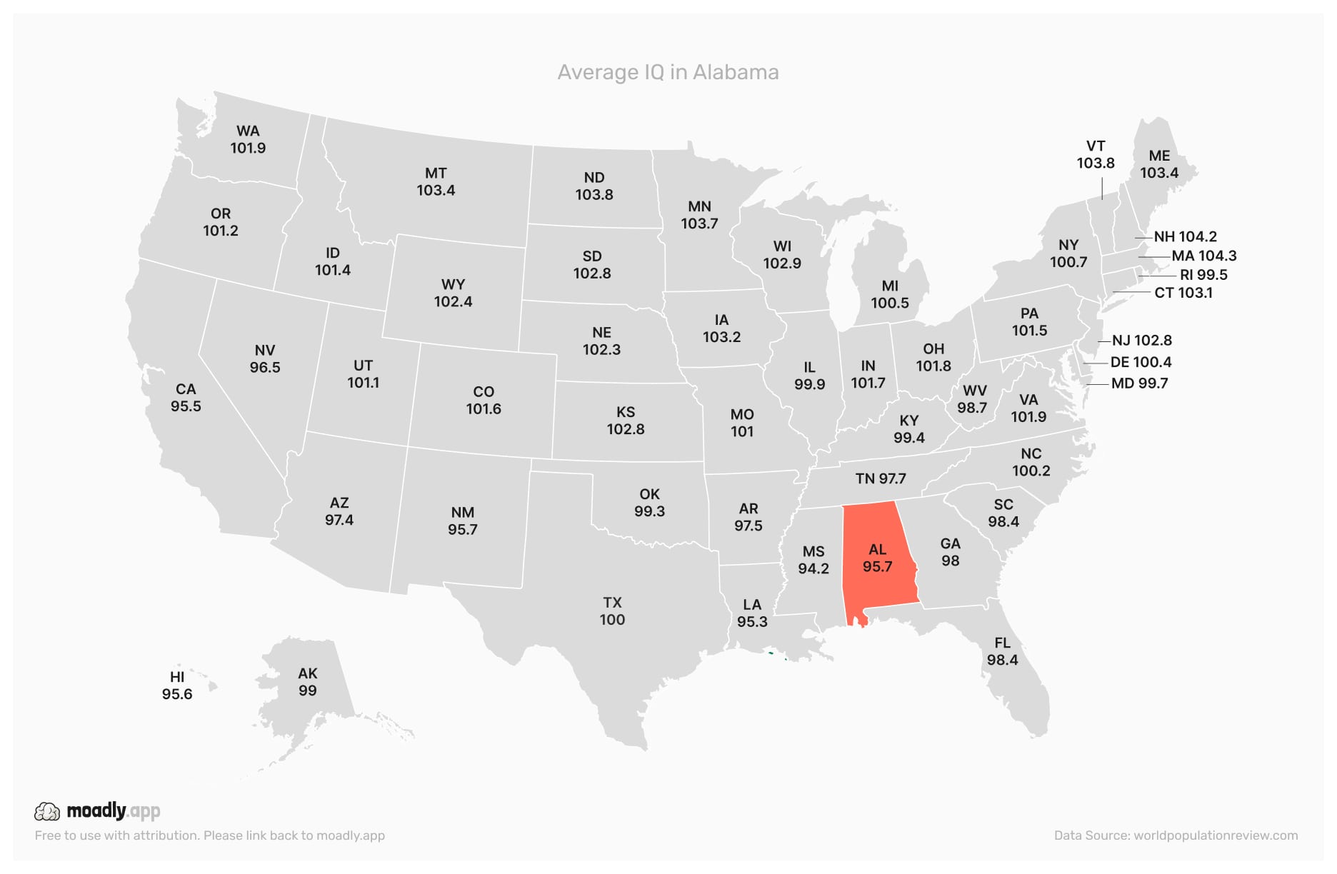 Average IQ in Alabama