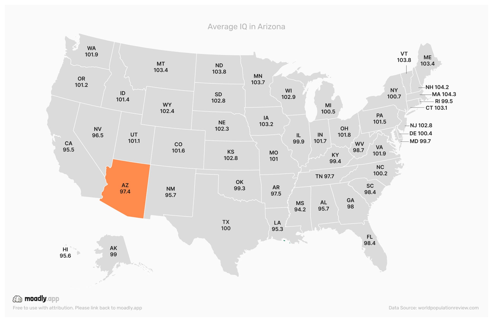Average IQ in Arizona
