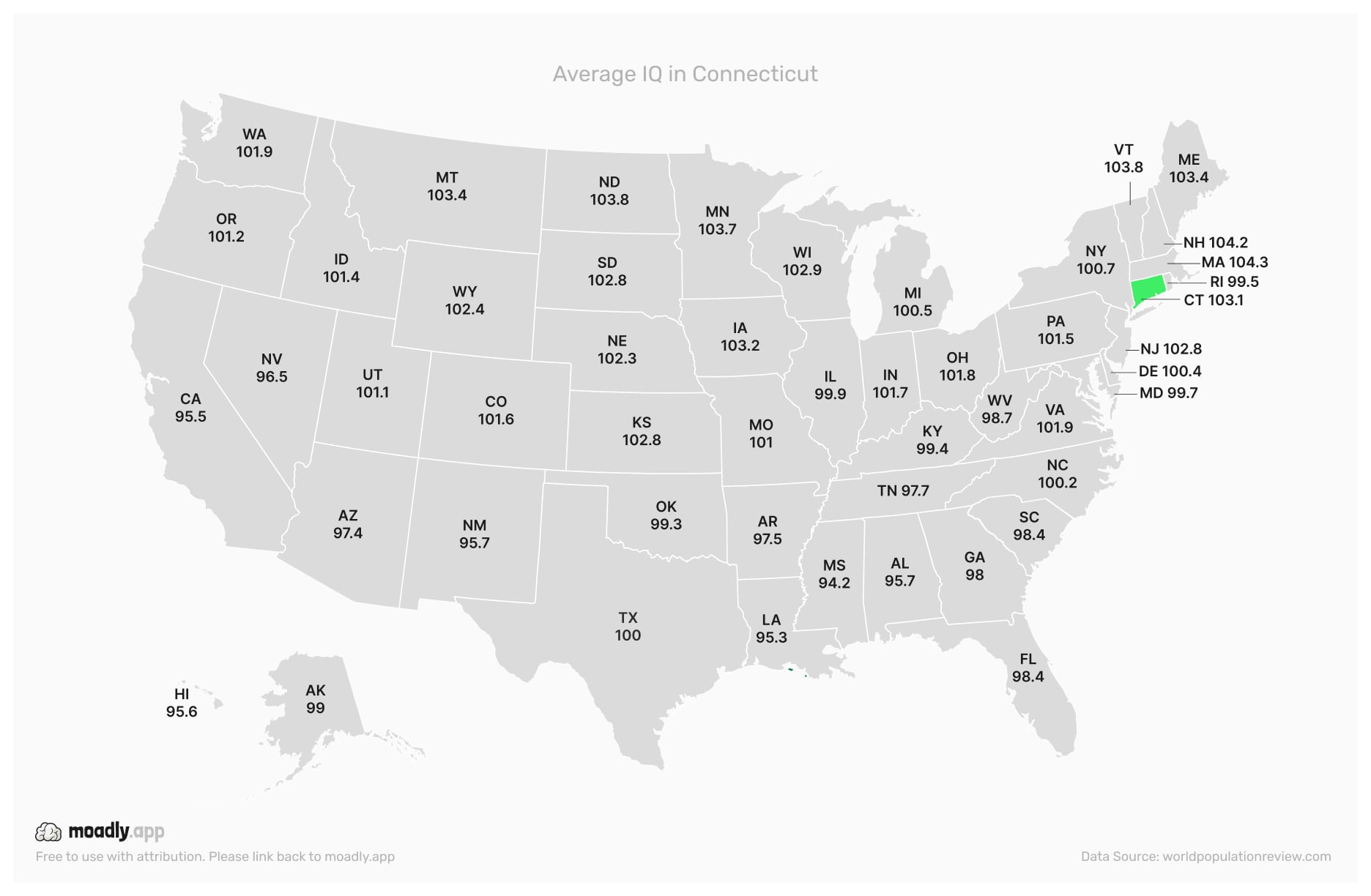 Average IQ in Connecticut