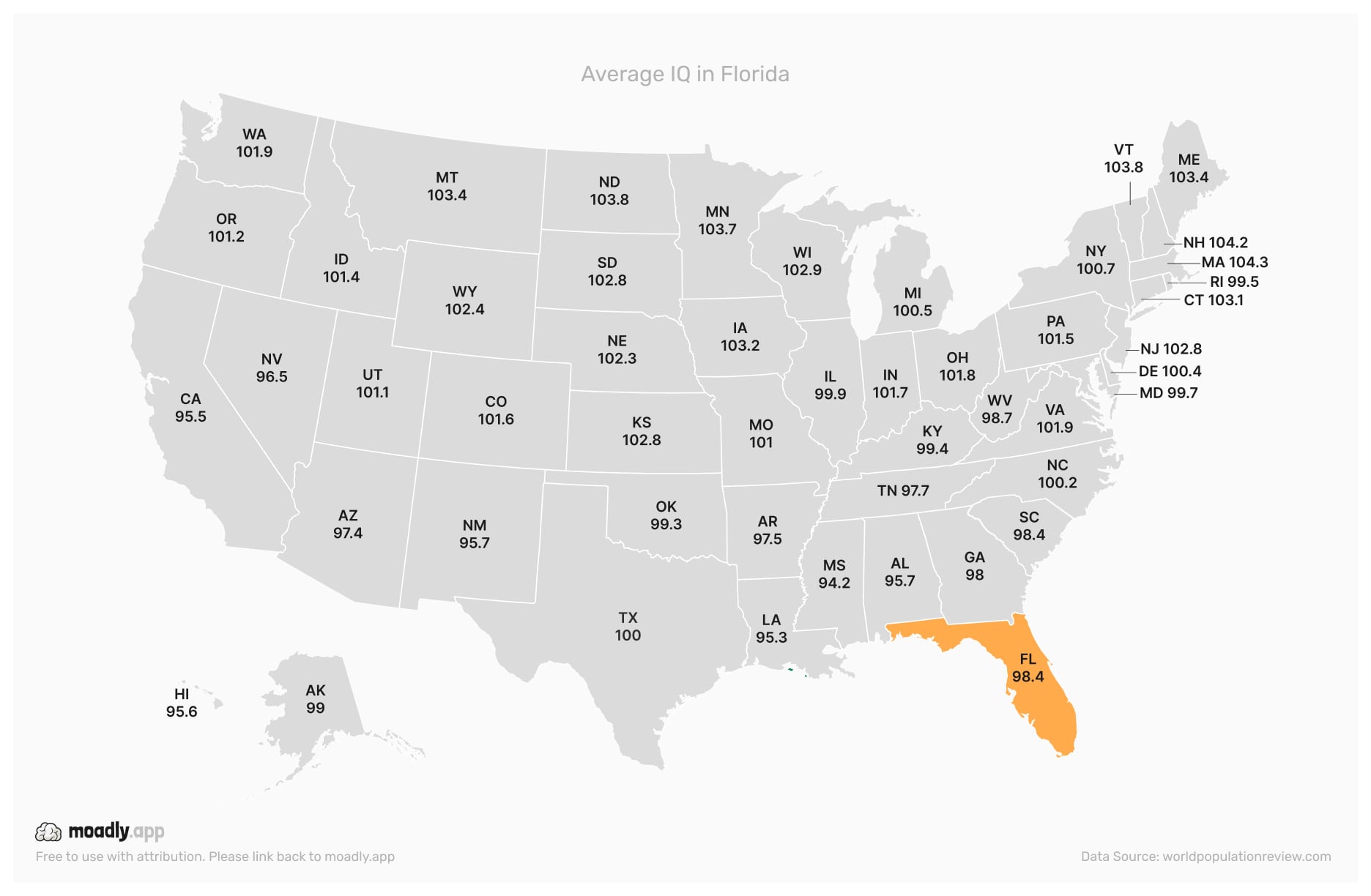 Average IQ in Florida