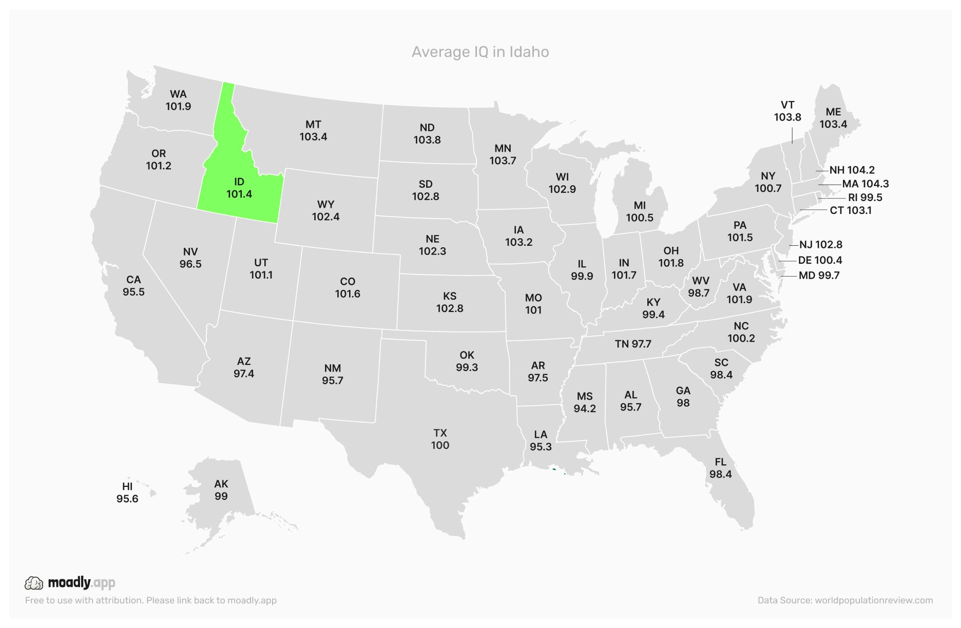 Average IQ in Idaho