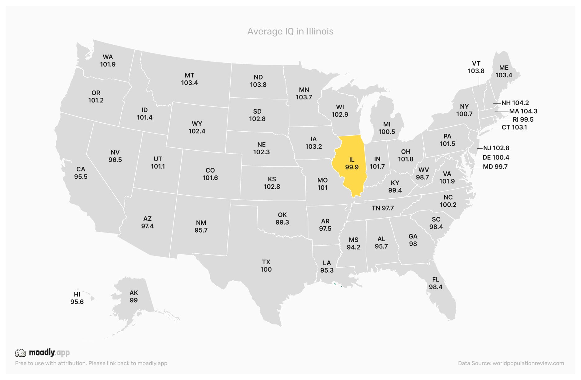 Average IQ in Illinois