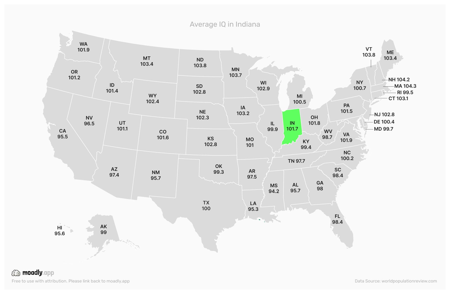 Average IQ in Indiana