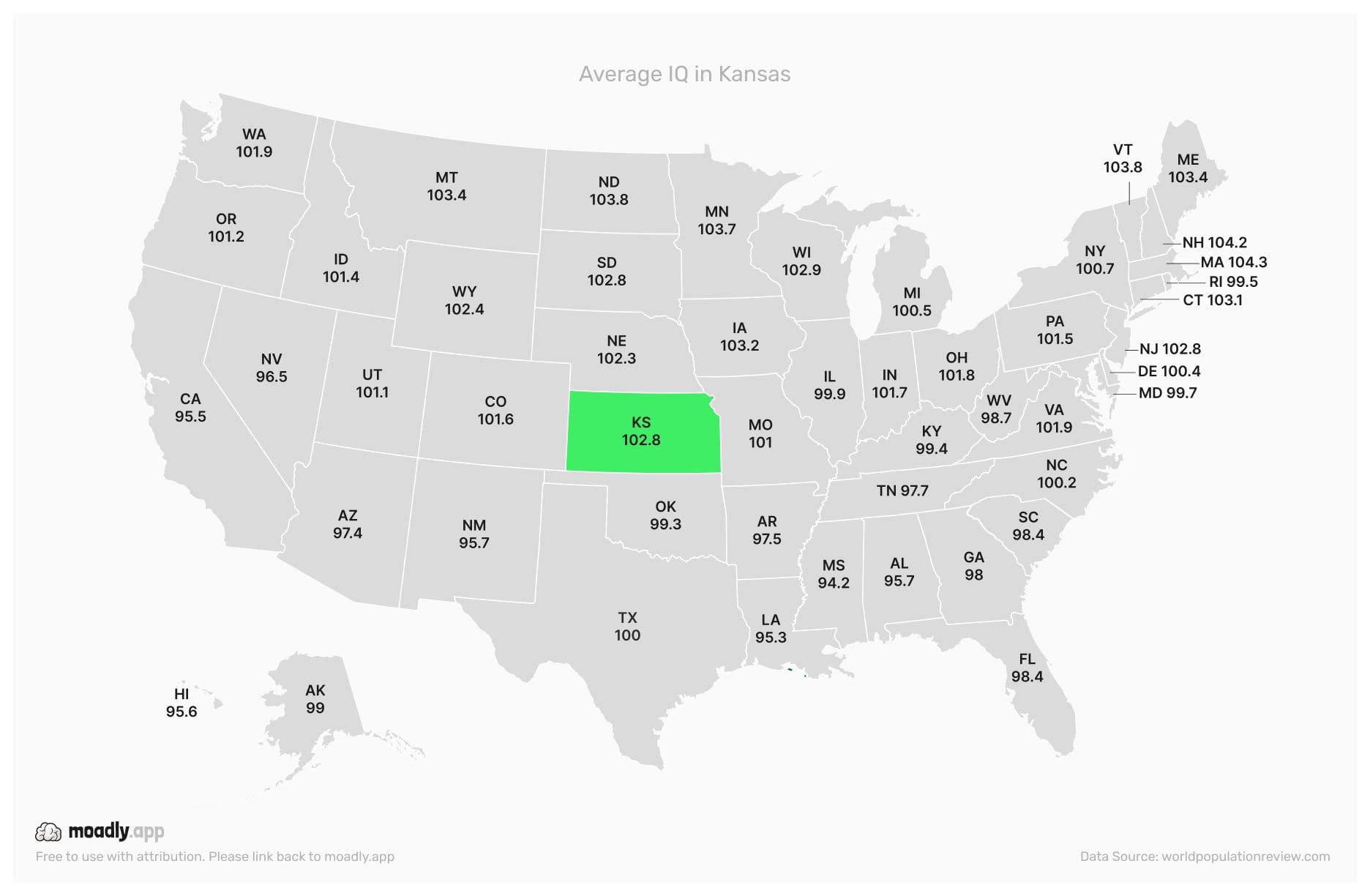 Average IQ in Kansas