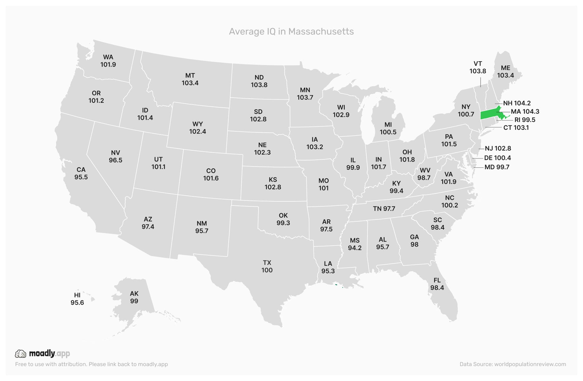 Average IQ in Massachusetts