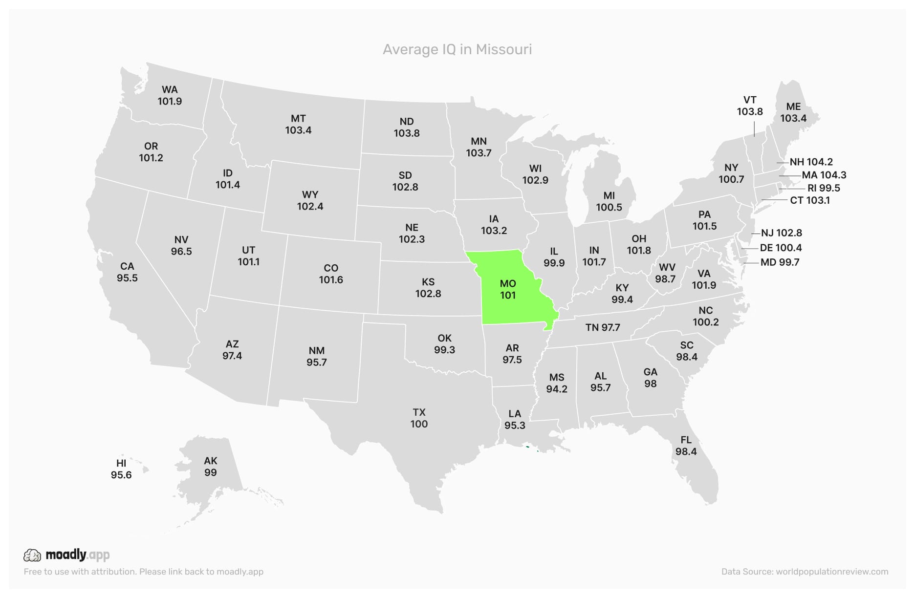 Average IQ in Missouri