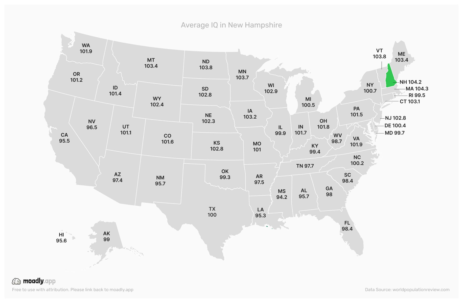 Average IQ in New Hampshire