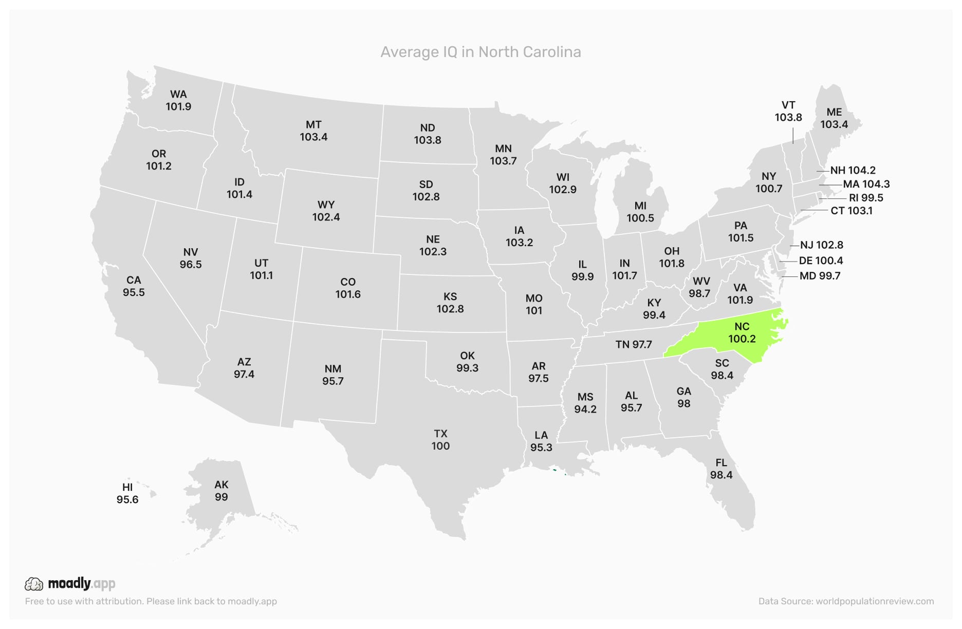 Average IQ in North Carolina