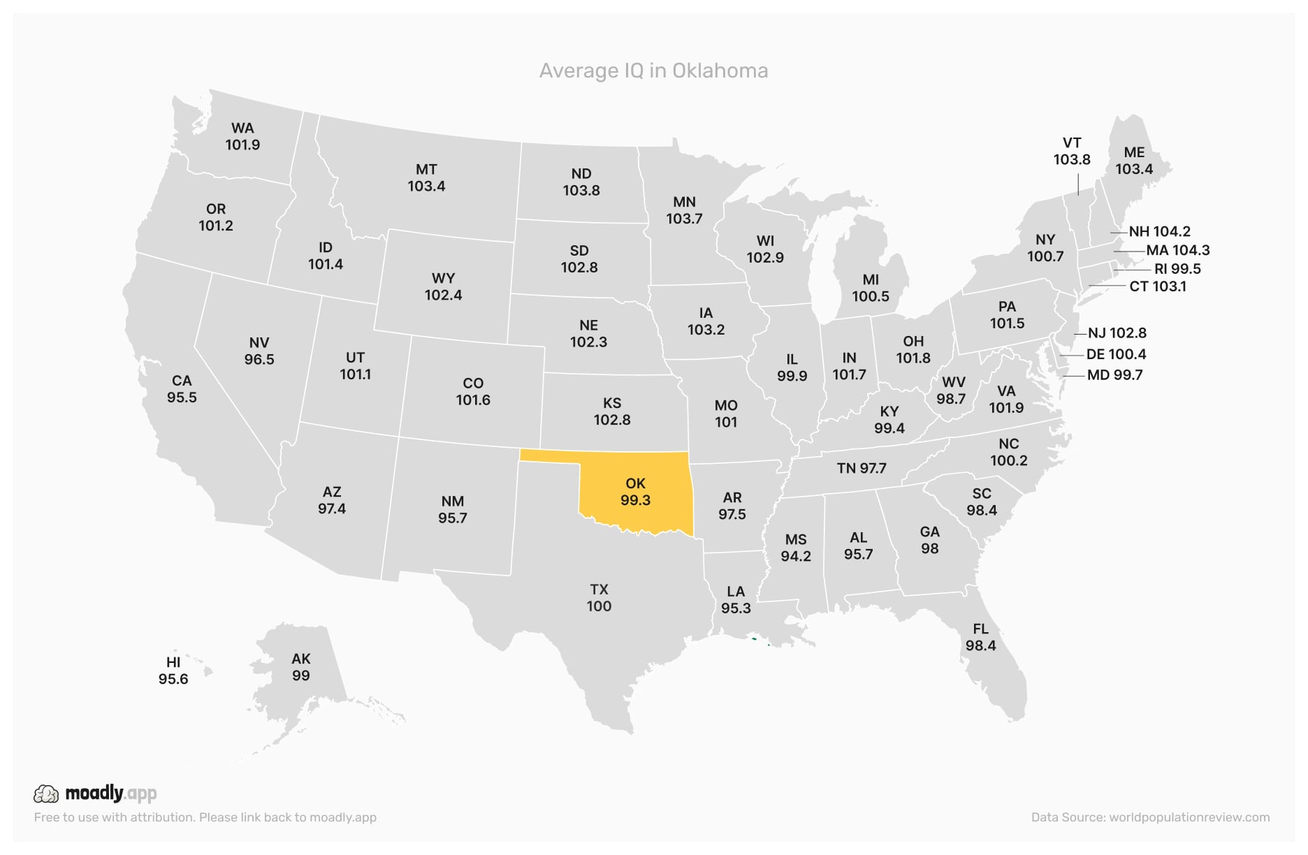 Average IQ in Oklahoma