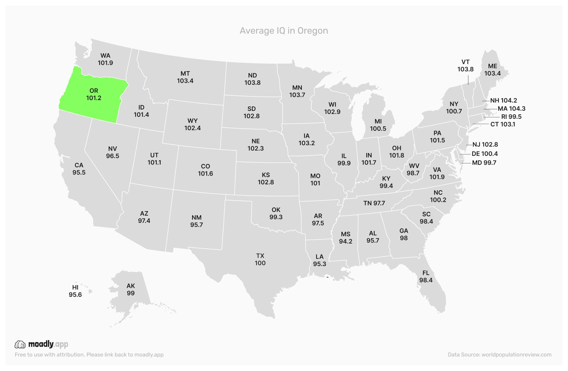 Average IQ in Oregon