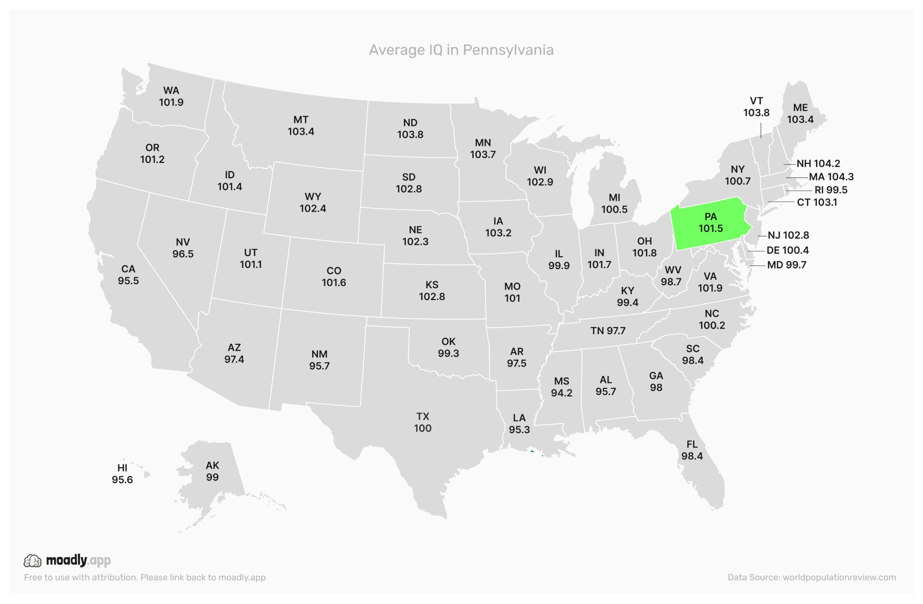 Average IQ in Pennsylvania