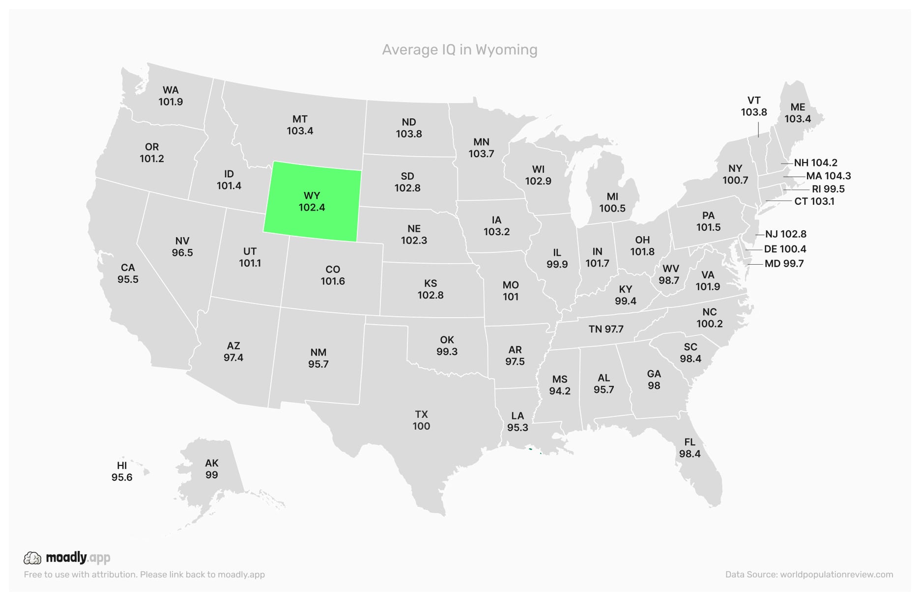 Average IQ in Wyoming