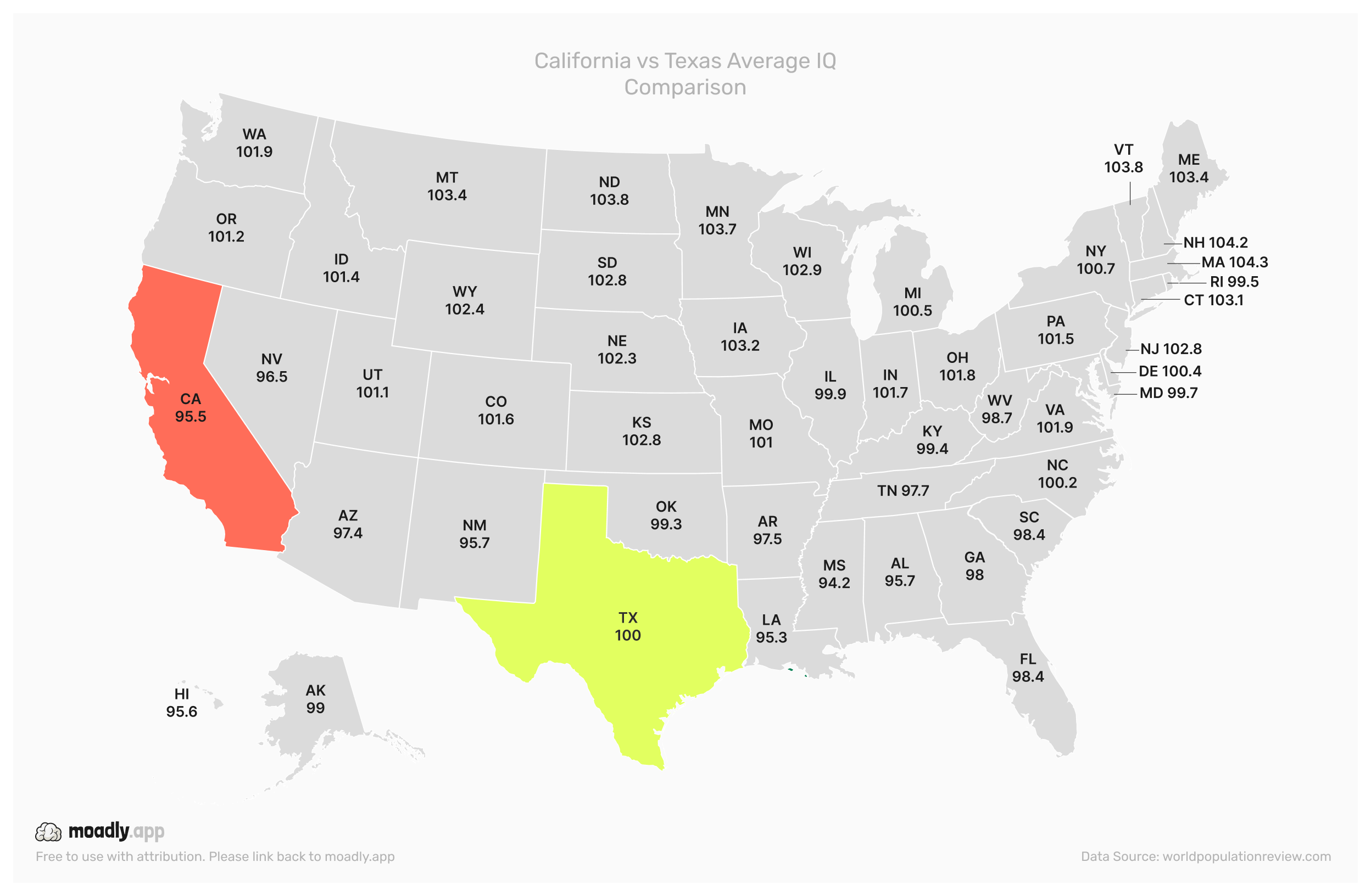 California vs Texas Average IQ