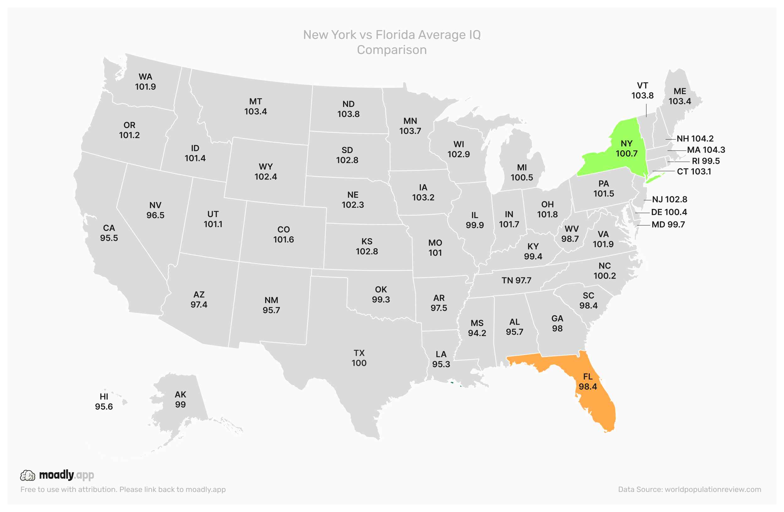 New York vs Florida Average IQ